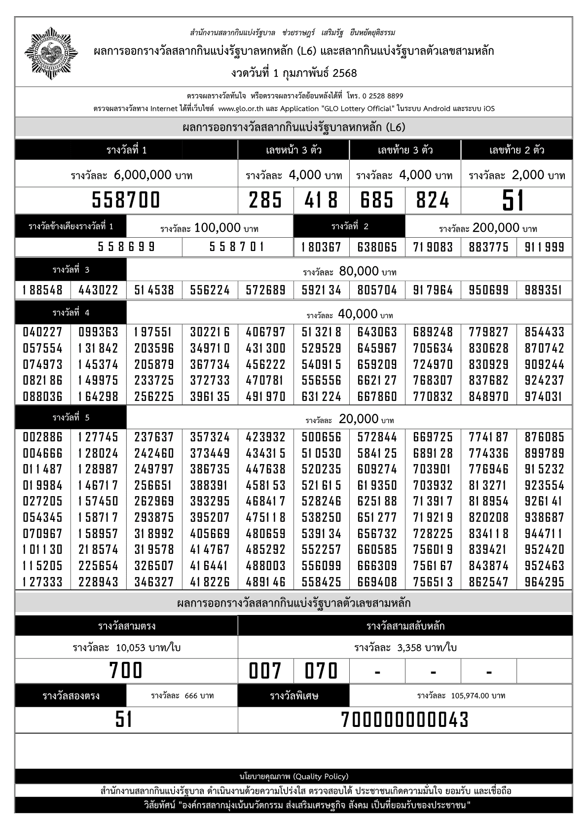 ใบตรวจรางวัลสลากกินแบ่งรัฐบาล งวดวันที่ 1 กุมภาพันธ์ 2568