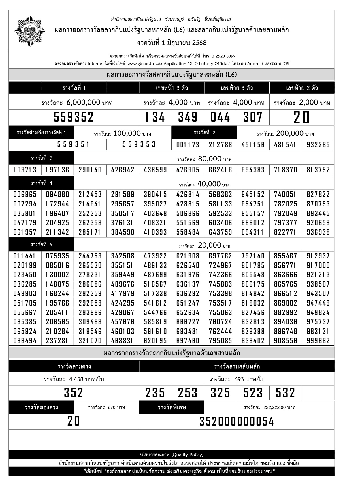 ใบตรวจรางวัลสลากกินแบ่งรัฐบาล งวดวันที่ 1 มิถุนายน 2568