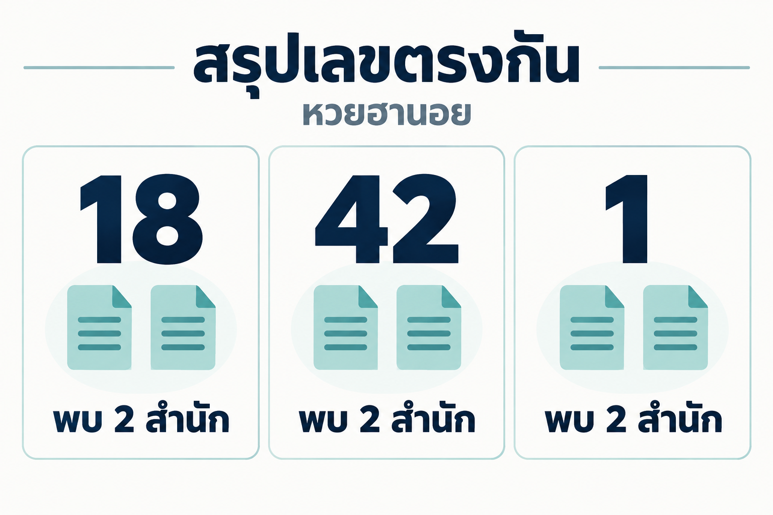 สรุปเลขชนหลายสำนักหวยฮานอยวันที่ 7 กันยายน 2569